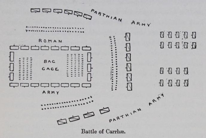 Battle of Carrhae historical illustration